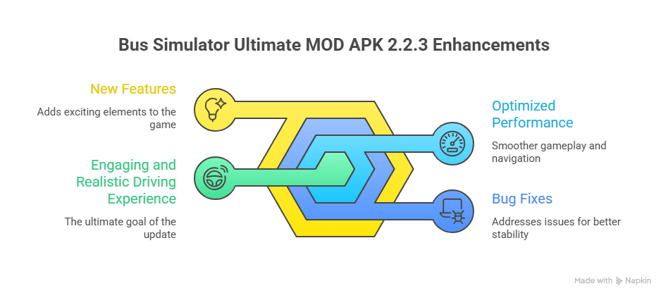 BUS SIMULATOR ULTIMATE 2.2.3